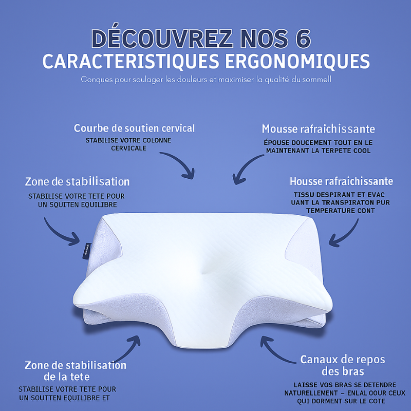 Oreiller Comforta® Relief – Confort et Alignement Parfaits