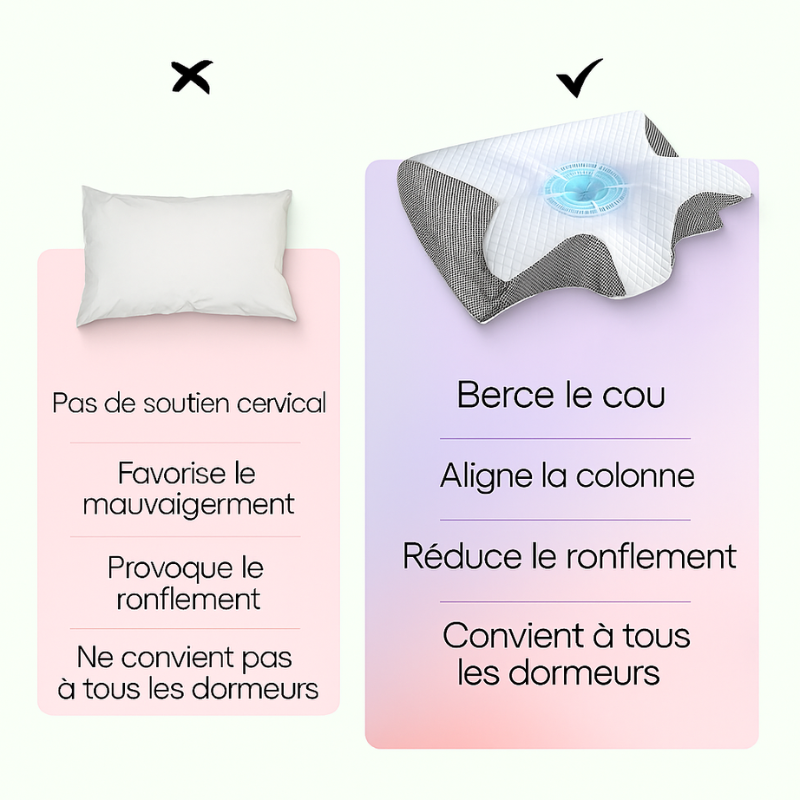 Oreiller Comforta® Relief – Confort et Alignement Parfaits